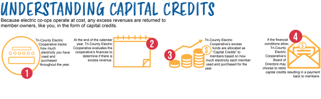 capital credits