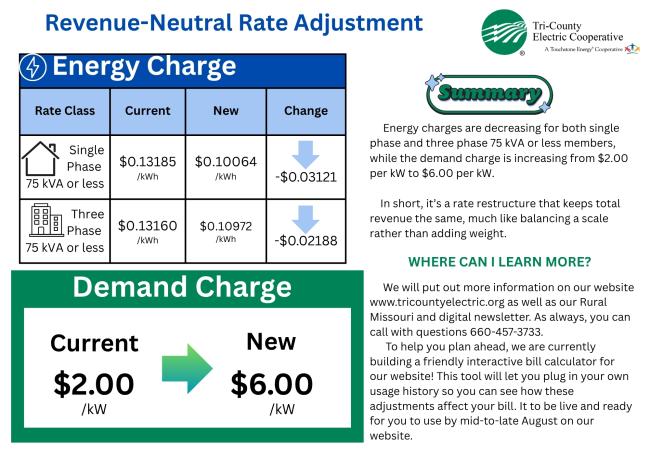 Demand information restructure